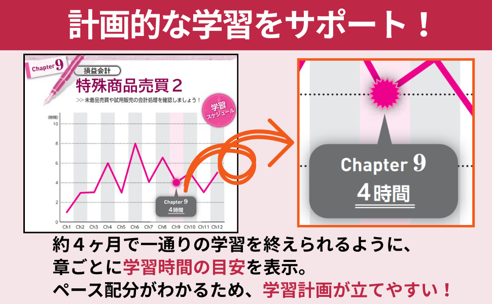 2026年度版 みんなが欲しかった! 税理士 簿記論の教科書&問題集 1 損益